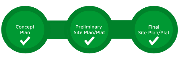 All steps in planning process completed