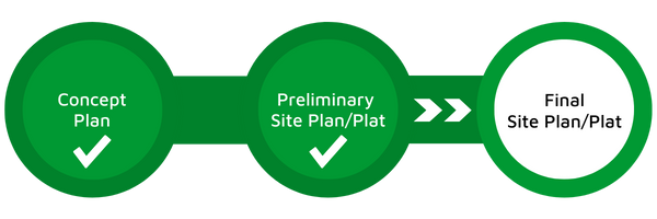 Planning Process, Preliminary Approval complete