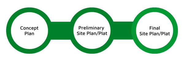 No Planning Steps Complete