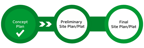 Planning Steps, Concept Approved